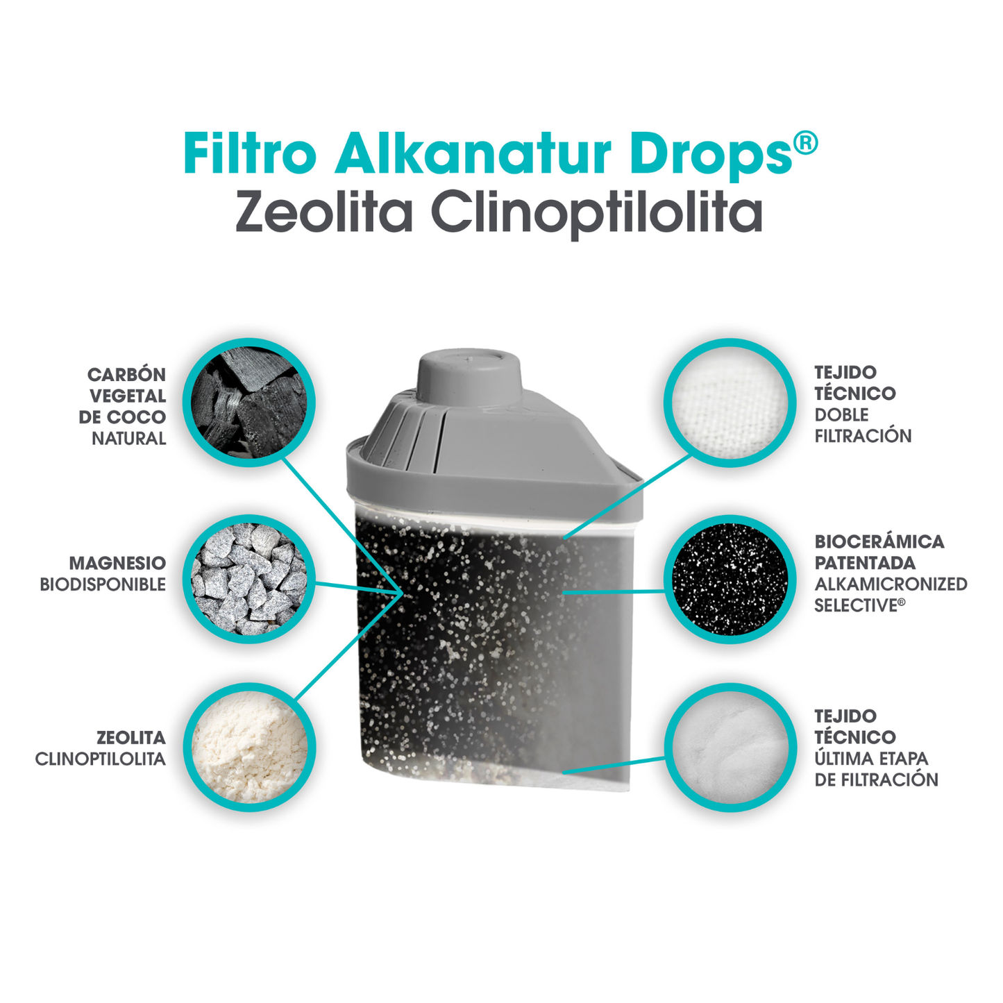 Filtro Alkanatur Zeolita Clinoptilolita