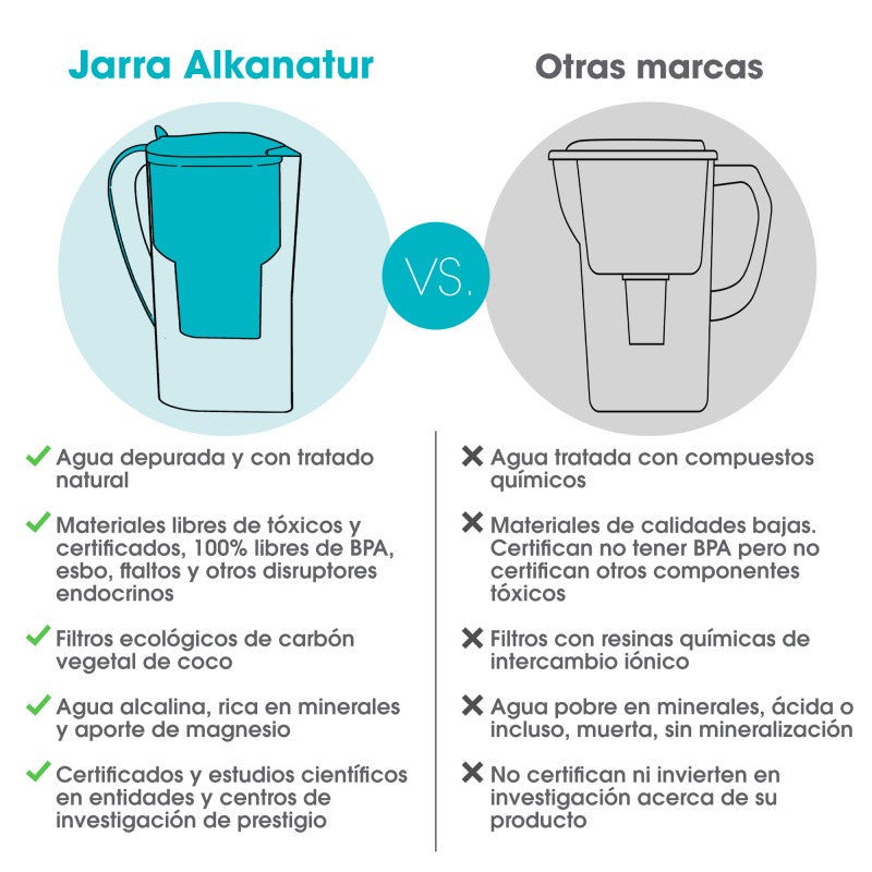 Pack Anual Jarra Alkanatur (3 Filtros Zeolita Clinoptilolita)
