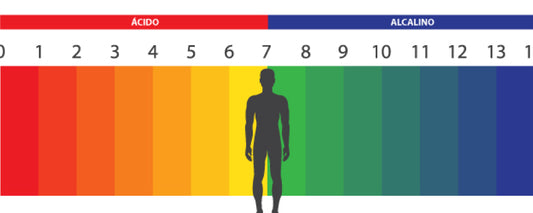 Cuatro consejos para combatir un ph ácido