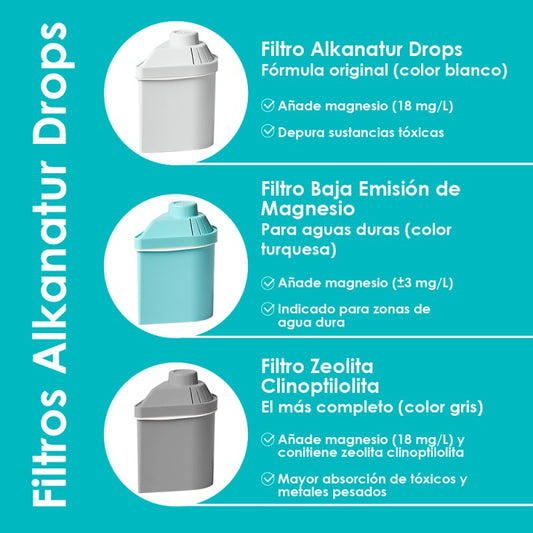 Pack de Filtros Mixto: Alkanatur Drops, Baja Emisión de Magnesio y Zeolita Clinoptilolita