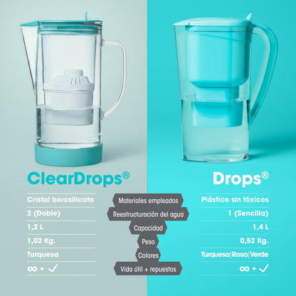 Jarra de Cristal Alkanatur ClearDrops